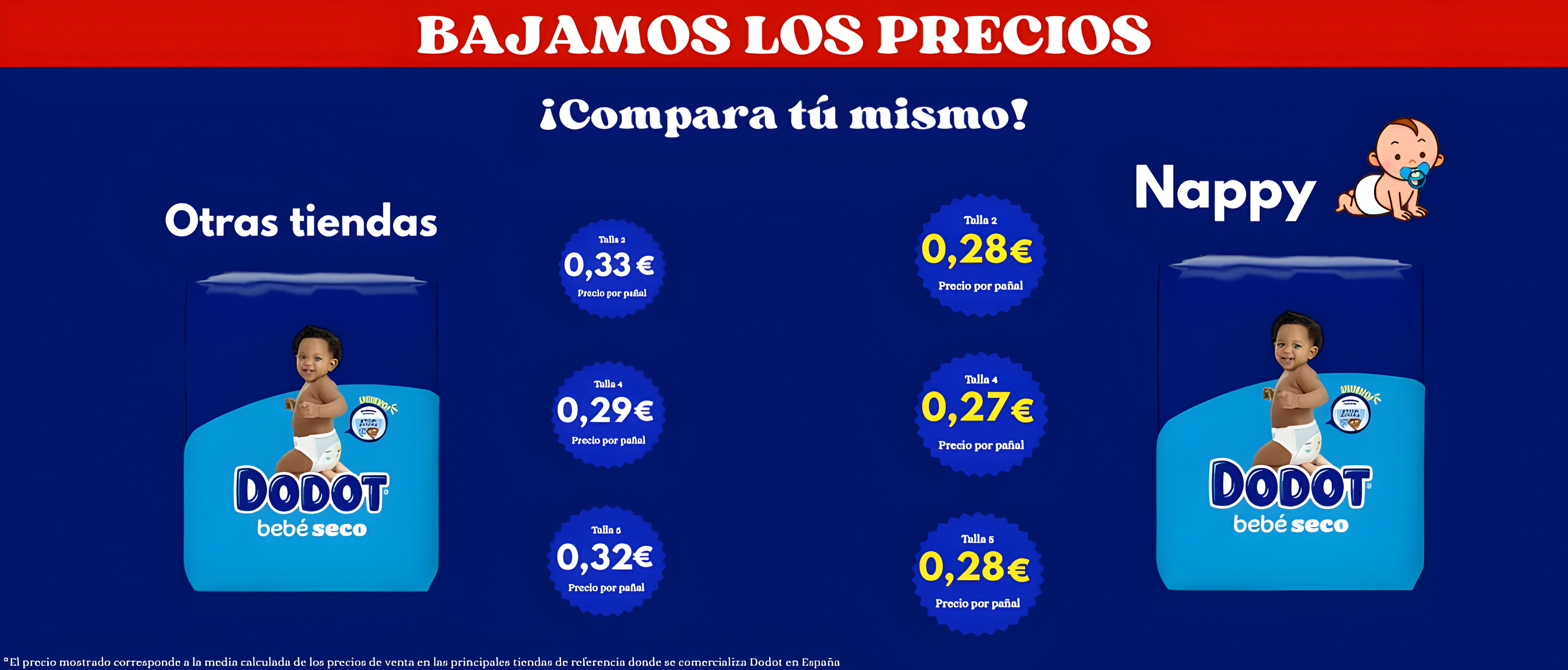 Comparativa